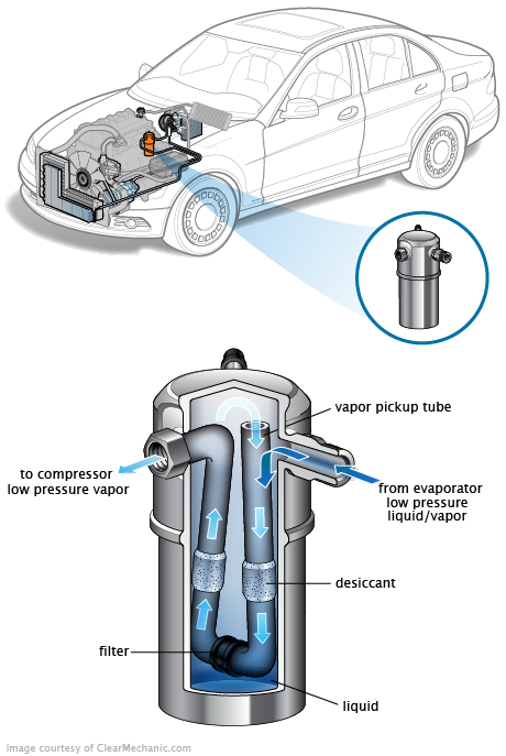 See P278C repair manual